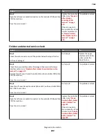 Preview for 222 page of Lexmark 7463-032 Service Manual