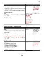 Preview for 224 page of Lexmark 7463-032 Service Manual