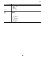 Preview for 266 page of Lexmark 7463-032 Service Manual