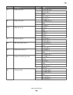 Preview for 651 page of Lexmark 7463-032 Service Manual