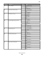 Preview for 654 page of Lexmark 7463-032 Service Manual