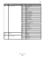 Preview for 657 page of Lexmark 7463-032 Service Manual