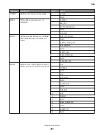 Preview for 661 page of Lexmark 7463-032 Service Manual