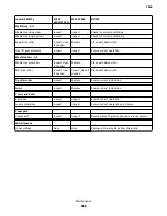 Preview for 666 page of Lexmark 7463-032 Service Manual