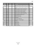 Preview for 756 page of Lexmark 7463-032 Service Manual