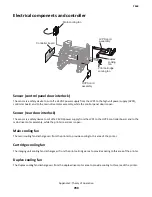 Preview for 780 page of Lexmark 7463-032 Service Manual