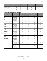 Preview for 791 page of Lexmark 7463-032 Service Manual