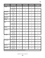 Preview for 793 page of Lexmark 7463-032 Service Manual