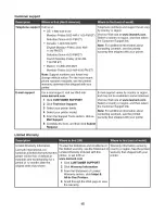 Preview for 15 page of Lexmark 7550 Series User Manual