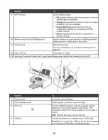 Preview for 19 page of Lexmark 7550 Series User Manual