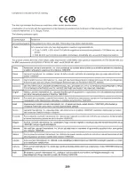 Preview for 209 page of Lexmark 7550 Series User Manual