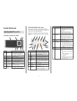 Lexmark All Quick Reference Manual preview