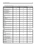 Предварительный просмотр 14 страницы Lexmark B2236 User Manual