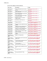 Предварительный просмотр 50 страницы Lexmark C 540n Service Manual