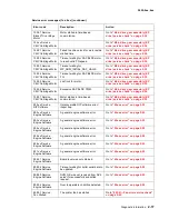 Предварительный просмотр 51 страницы Lexmark C 540n Service Manual