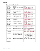 Предварительный просмотр 54 страницы Lexmark C 540n Service Manual