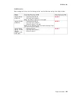 Предварительный просмотр 147 страницы Lexmark C 540n Service Manual