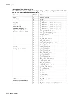 Предварительный просмотр 230 страницы Lexmark C 540n Service Manual