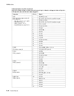 Предварительный просмотр 234 страницы Lexmark C 540n Service Manual