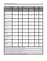 Preview for 58 page of Lexmark C2132 User Manual