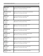 Preview for 74 page of Lexmark C2132 User Manual