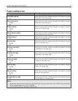 Preview for 77 page of Lexmark C2132 User Manual