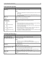 Preview for 91 page of Lexmark C2132 User Manual