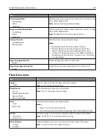 Preview for 101 page of Lexmark C2132 User Manual