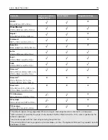 Preview for 15 page of Lexmark C3426dw User Manual