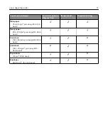 Preview for 17 page of Lexmark C3426dw User Manual