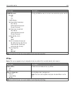 Preview for 66 page of Lexmark C3426dw User Manual