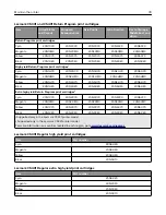 Preview for 78 page of Lexmark C3426dw User Manual