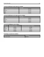 Preview for 80 page of Lexmark C3426dw User Manual