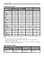 Preview for 17 page of Lexmark C4342 User Manual