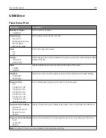 Preview for 95 page of Lexmark C4342 User Manual