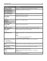 Preview for 102 page of Lexmark C4342 User Manual