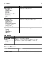 Preview for 110 page of Lexmark C4342 User Manual