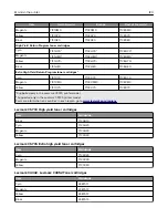 Preview for 120 page of Lexmark C4342 User Manual