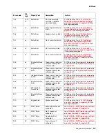 Preview for 65 page of Lexmark C520 Series Service Manual