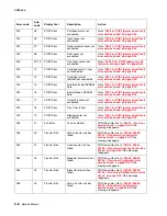 Preview for 66 page of Lexmark C520 Series Service Manual