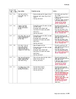 Preview for 77 page of Lexmark C520 Series Service Manual