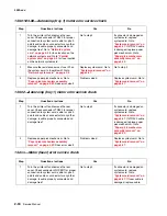 Preview for 92 page of Lexmark C520 Series Service Manual