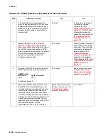 Preview for 104 page of Lexmark C520 Series Service Manual