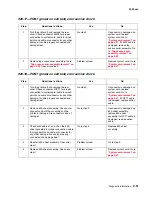 Preview for 109 page of Lexmark C520 Series Service Manual