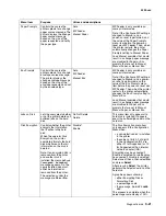 Preview for 153 page of Lexmark C520 Series Service Manual