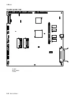 Preview for 226 page of Lexmark C520 Series Service Manual