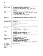 Preview for 44 page of Lexmark C734 series Service Manual