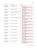 Preview for 51 page of Lexmark C734 series Service Manual