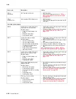 Preview for 52 page of Lexmark C734 series Service Manual