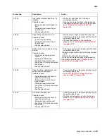 Preview for 53 page of Lexmark C734 series Service Manual